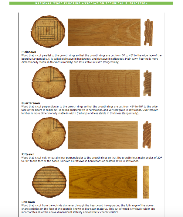 www.NFWA-guide-to-plank-cutting-styles.jpg